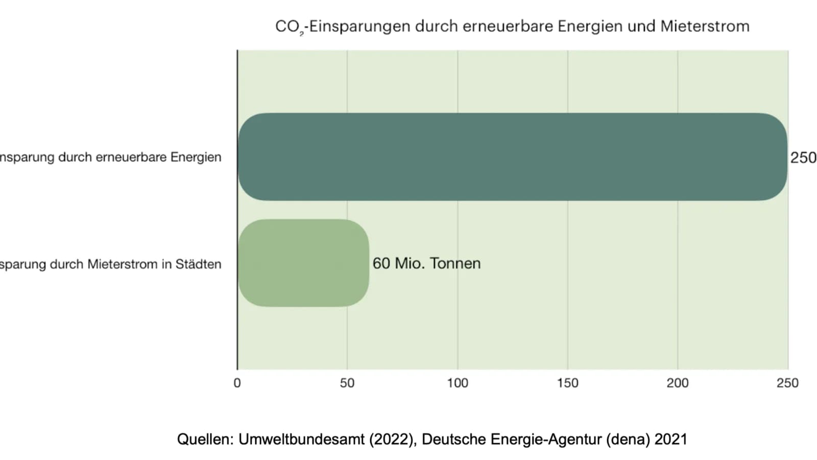 Glossar Mieterstrom und GGV